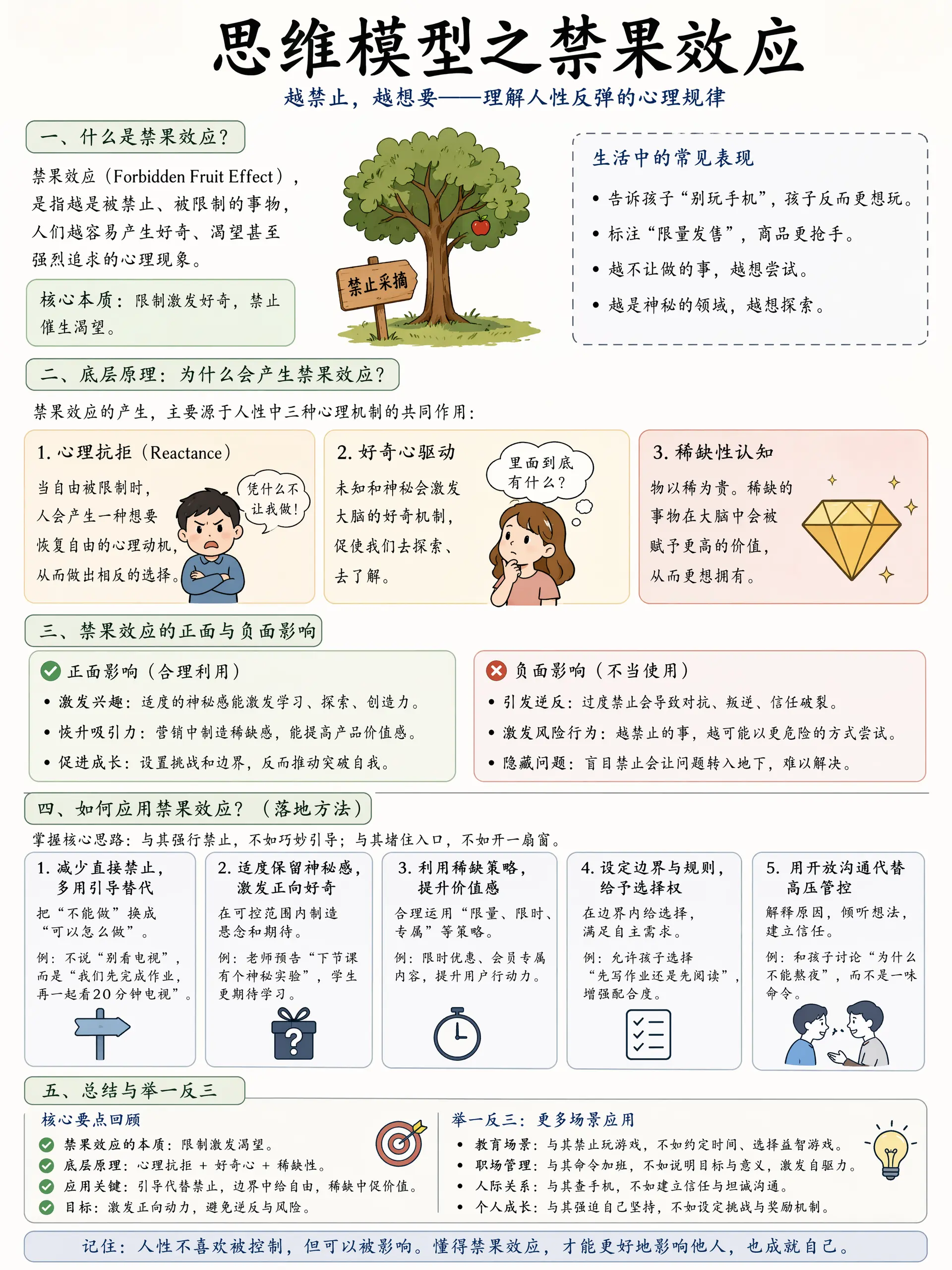 思维模型之禁果效应. 请根据以上主题提供详细深入浅出的图文并茂分析讲解教程，让每个读者都清晰掌握该模型的理念以及如何落地