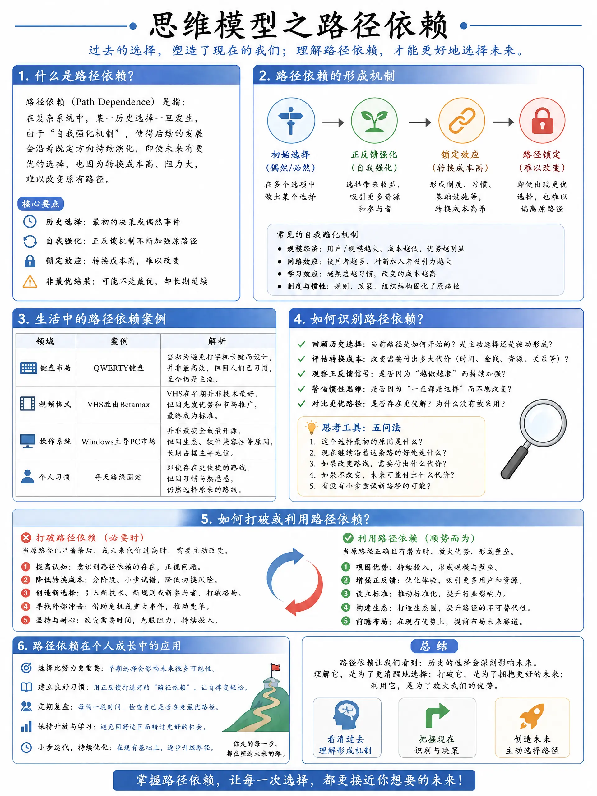 思维模型之路径依赖. 请根据以上主题提供详细深入浅出的图文并茂分析讲解教程，让每个读者都清晰掌握该模型的理念以及如何落地