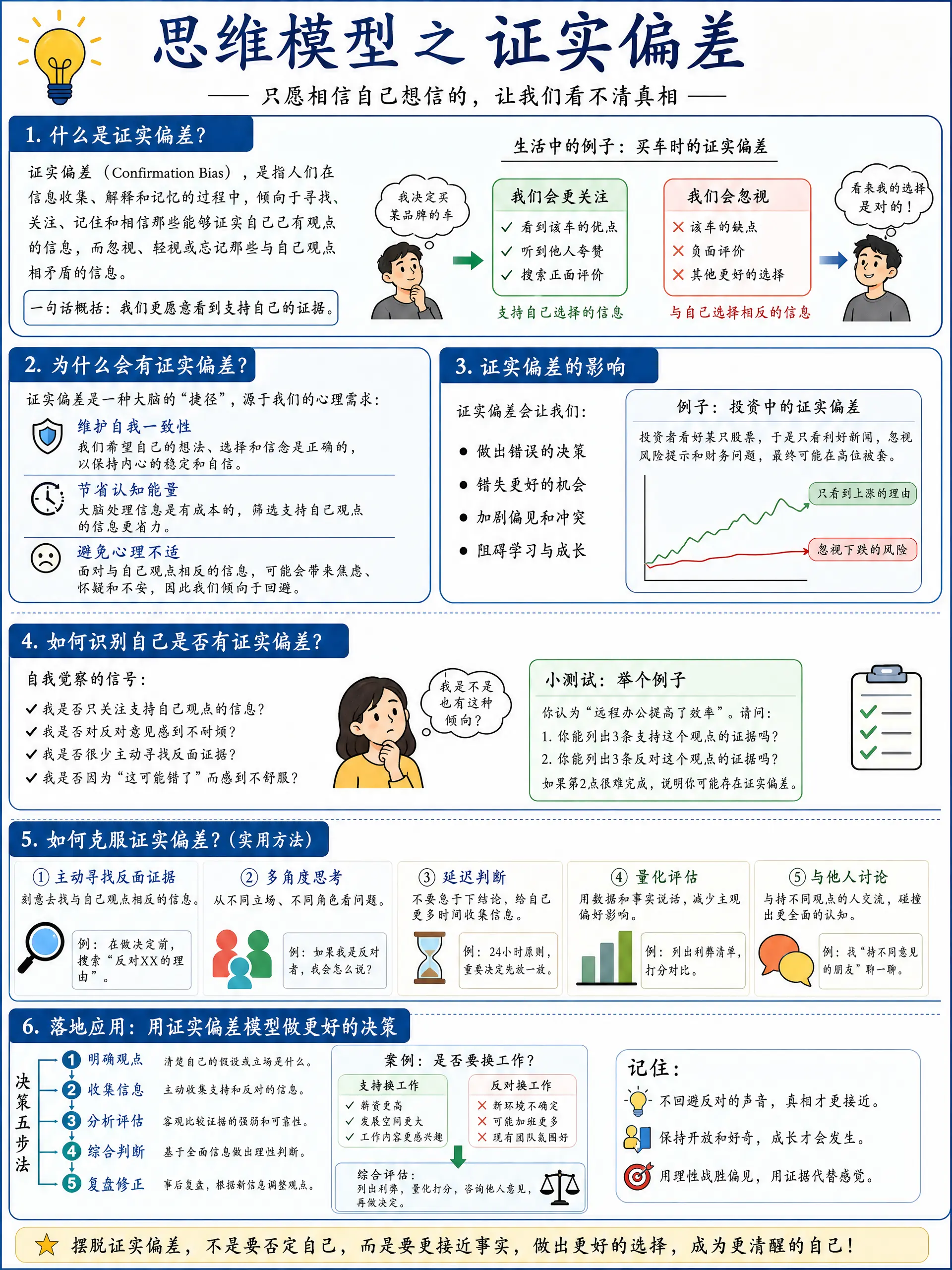 思维模型之证实偏差. 请根据以上主题提供详细深入浅出的图文并茂分析讲解教程，让每个读者都清晰掌握该模型的理念以及如何落地