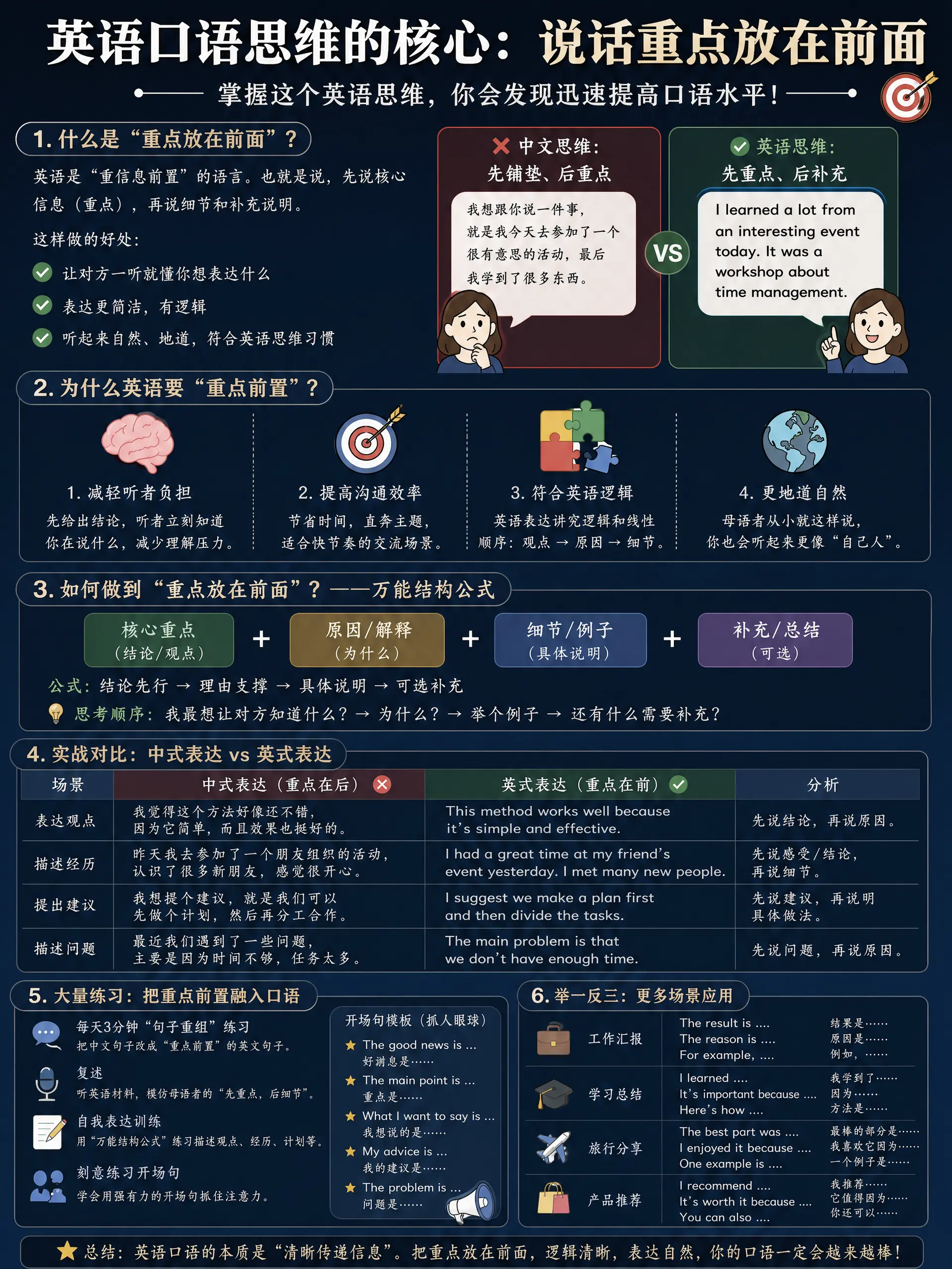 图中的知识内容有些错别字，请帮我在不改变现有内容的情况下，修改所有错别字和语句不通部分，再重新输出，中心部分用楷体，避免