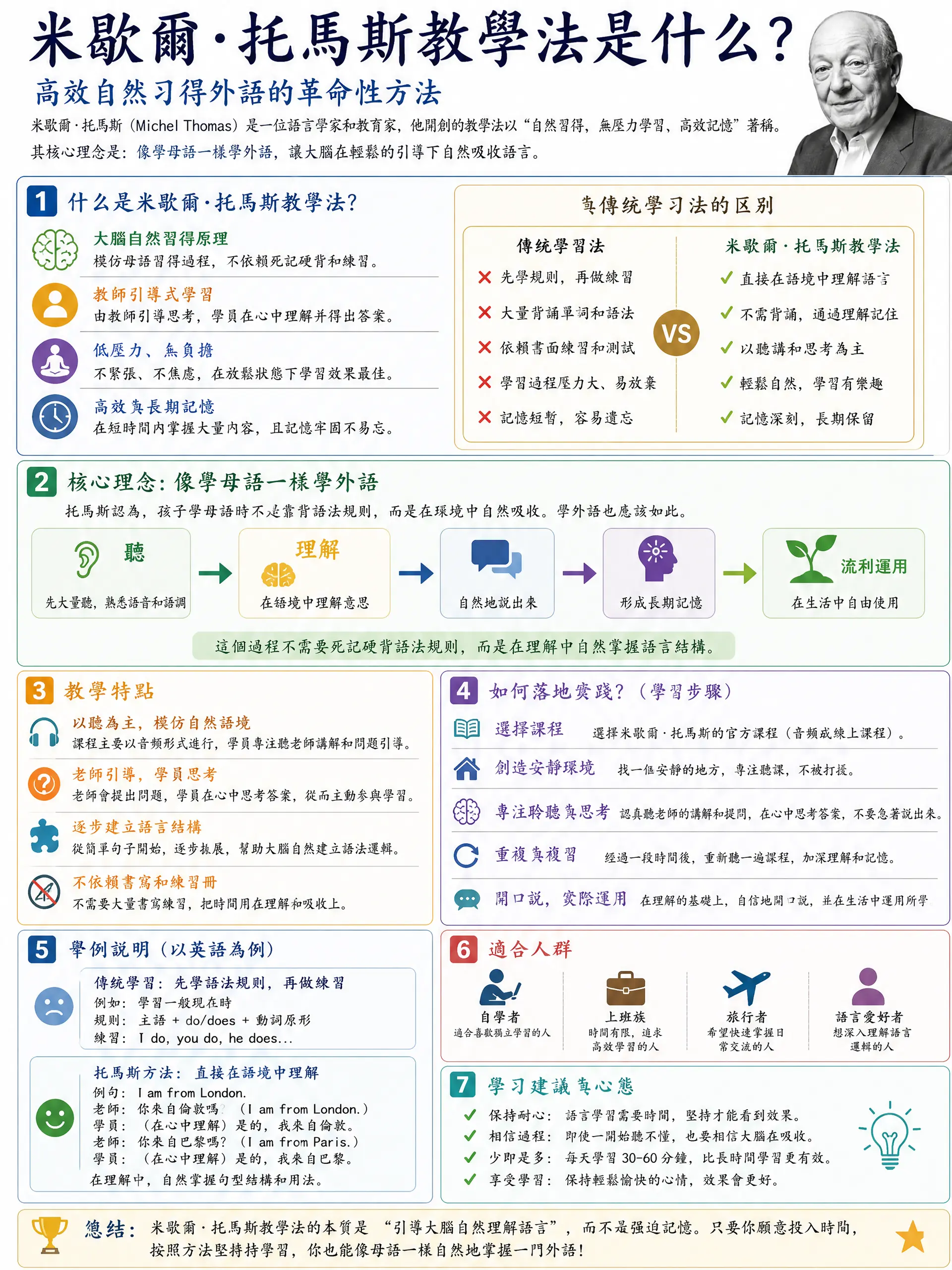 米歇爾·托馬斯教學法是什么？请根据以上主题提供详细深入浅出的图文并茂分析讲解教程，让每个读者都清晰掌握该模型的理念以及如